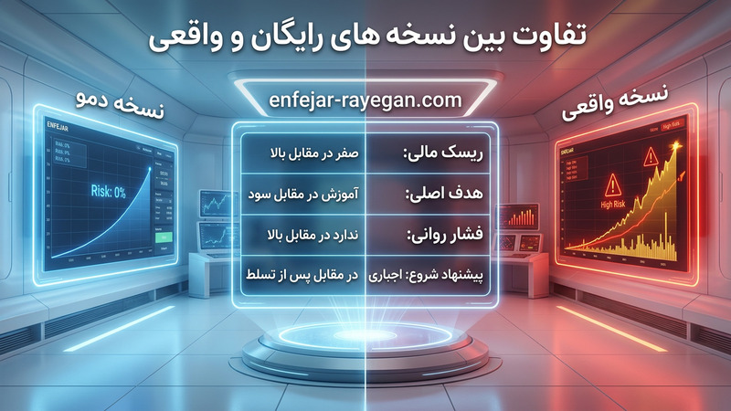 تفاوت بین نسخه‌ های رایگان و واقعی